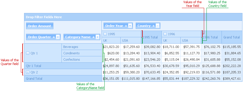 veFieldValue