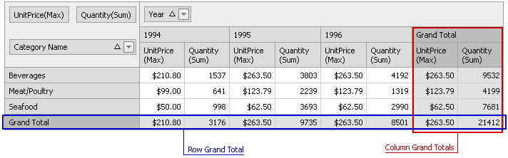 download the new GrandTotal