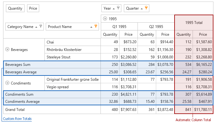 veTotals