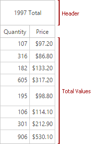 veTotals_2