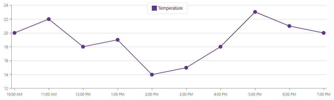 Formatted axis