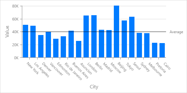 Charts - A constant line label