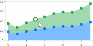 blazor-chart-continuous-series-hover-mode-nearest-point