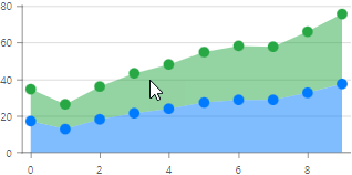 blazor-chart-continuous-series-hover-mode-none