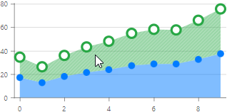 blazor-chart-continuous-series-hover-mode-series-and-all-points