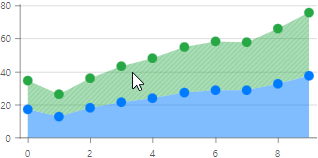 blazor-chart-continuous-series-hover-mode-series