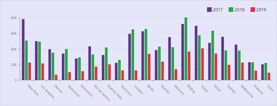 Markers in Blazor Charts Component