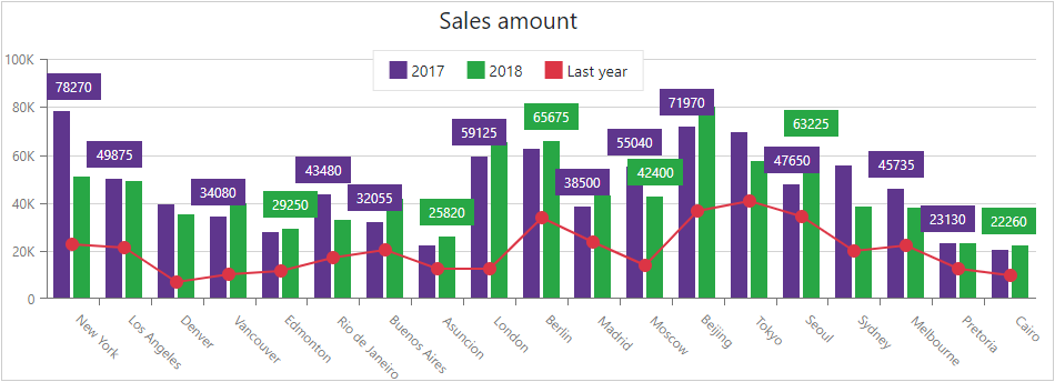 Charts - Label overlap