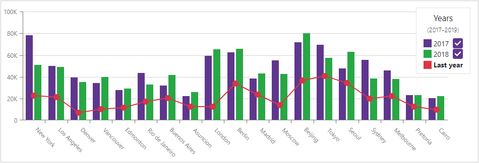 Charts - Legend item text