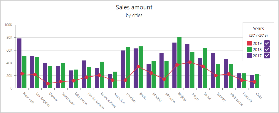 Chart Legend Item Visible Index