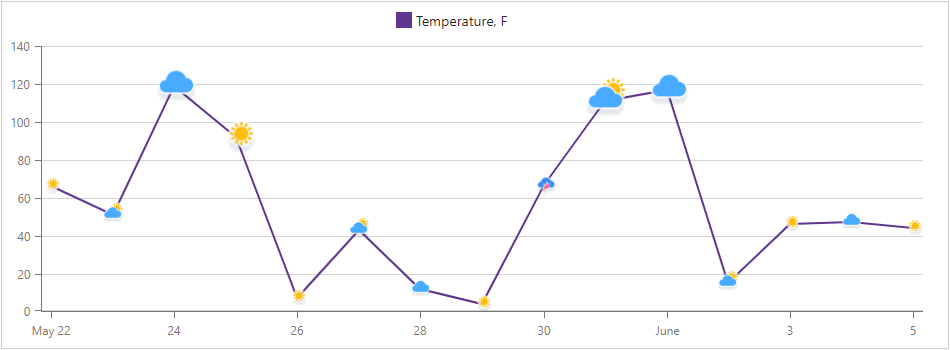 Chart Point Image Height