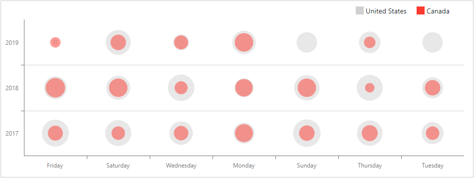 Chart Common Series