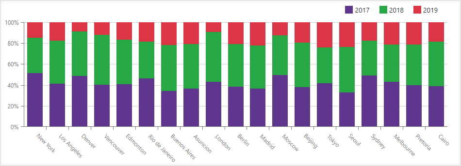 Chart Full Stacked Bar Series