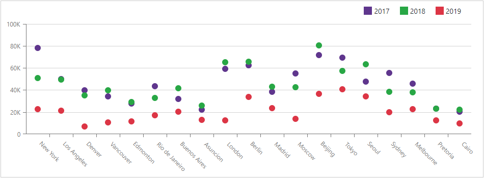 Chart Scatter Series