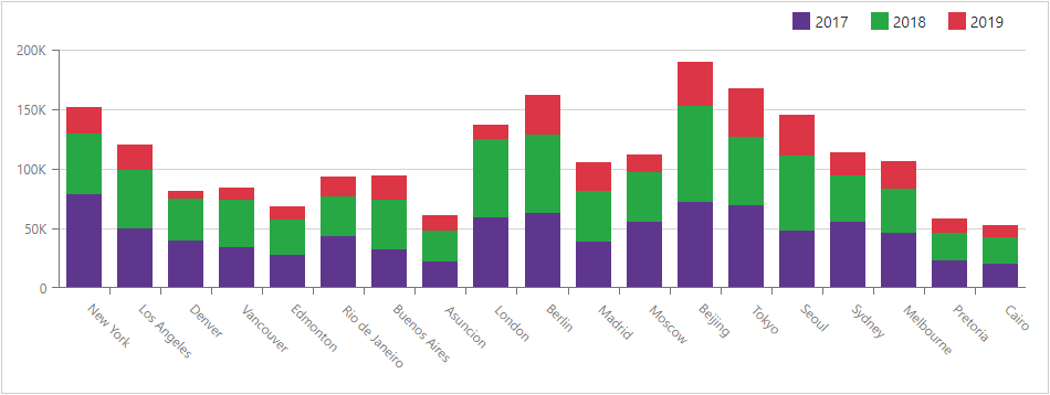 Chart Stacked Bar Series