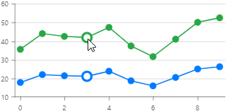 blazor-chart-series-hover-mode-all-points-for-argument