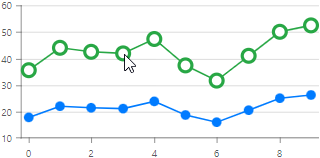 blazor-chart-series-hover-mode-all-points