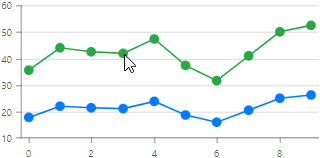 blazor-chart-series-hover-mode-none