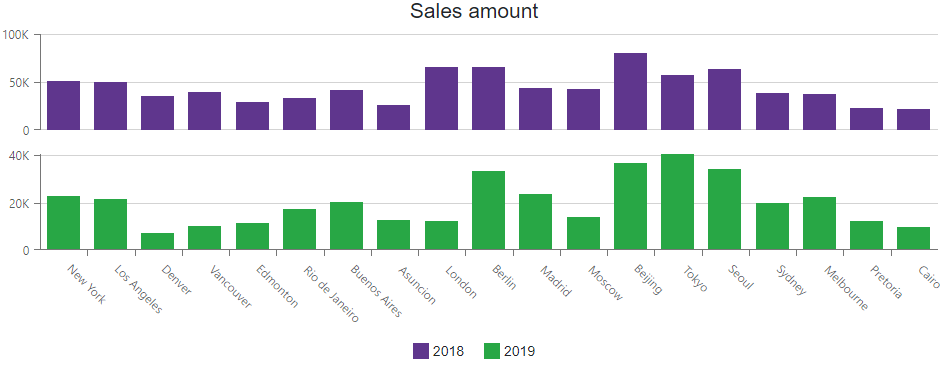 Chart Panes