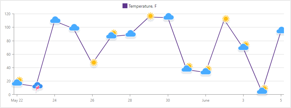 Charts - A series point image