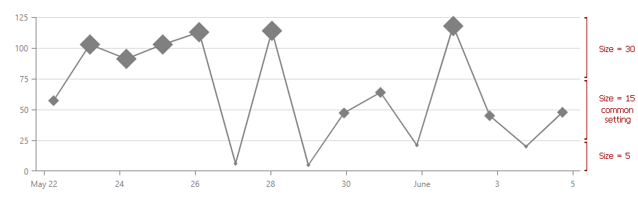 Charts - Series point size