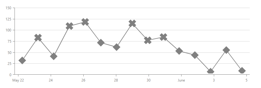 Charts - Series point symbol