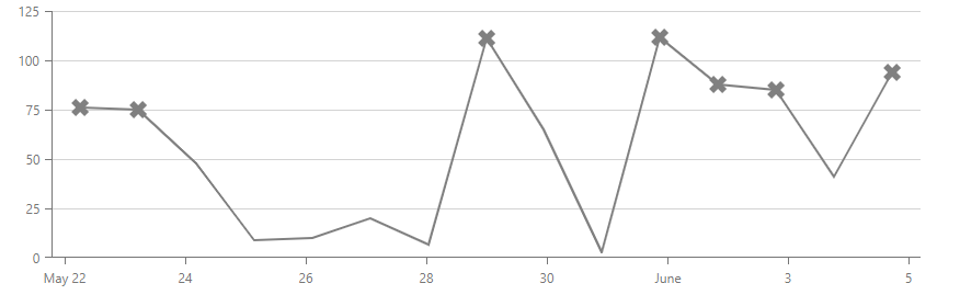 Charts - Series point visibility