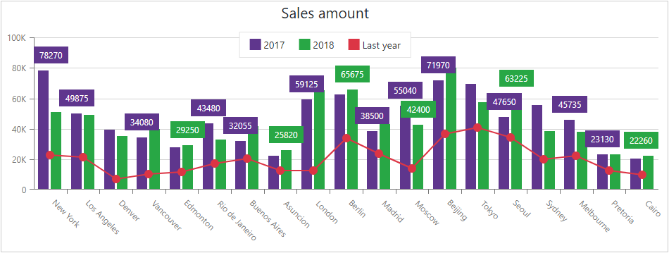 Chart Series Template