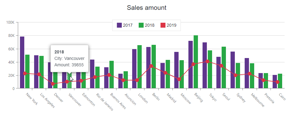 Chart Tooltip Position - Default