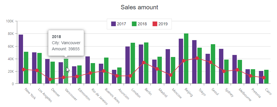 Chart Tooltip Position - Outside