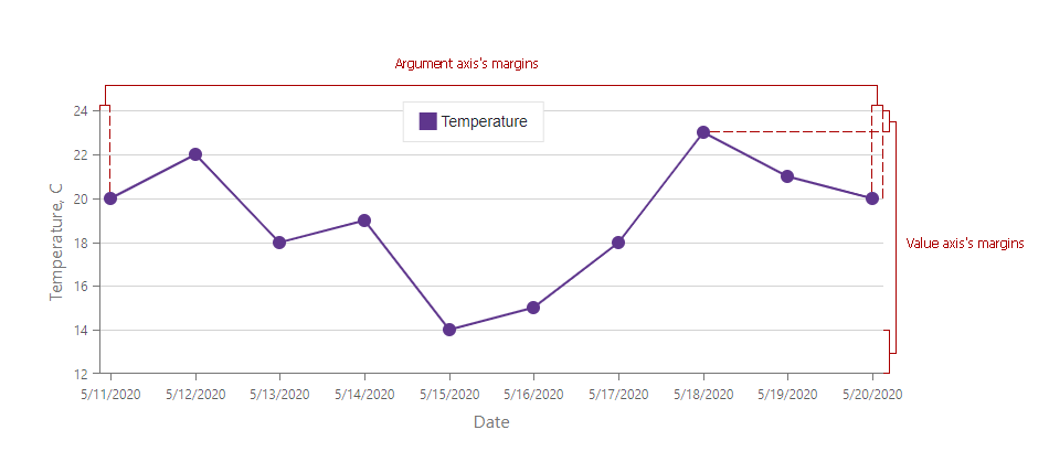 Charts - Side Margin Default