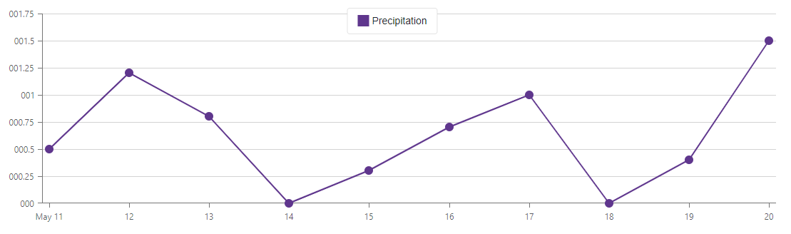 Decimal precision