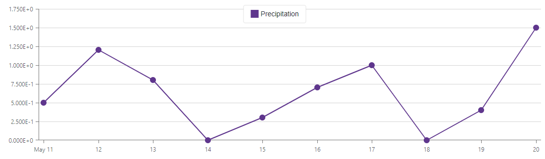 Decimal precision