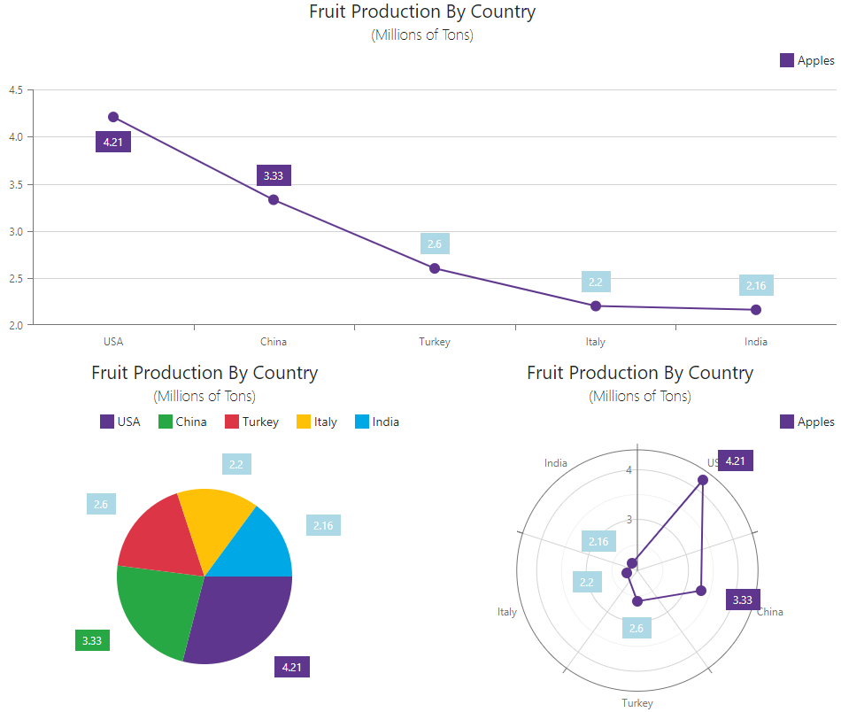 Charts Get Started