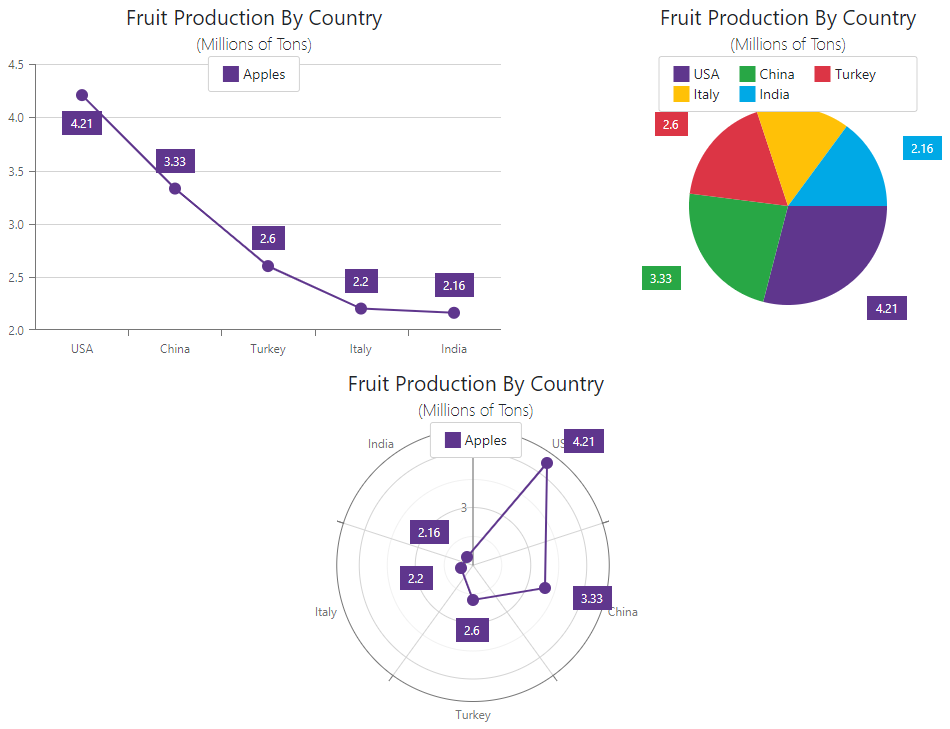 Charts Get Started Add Chart Title