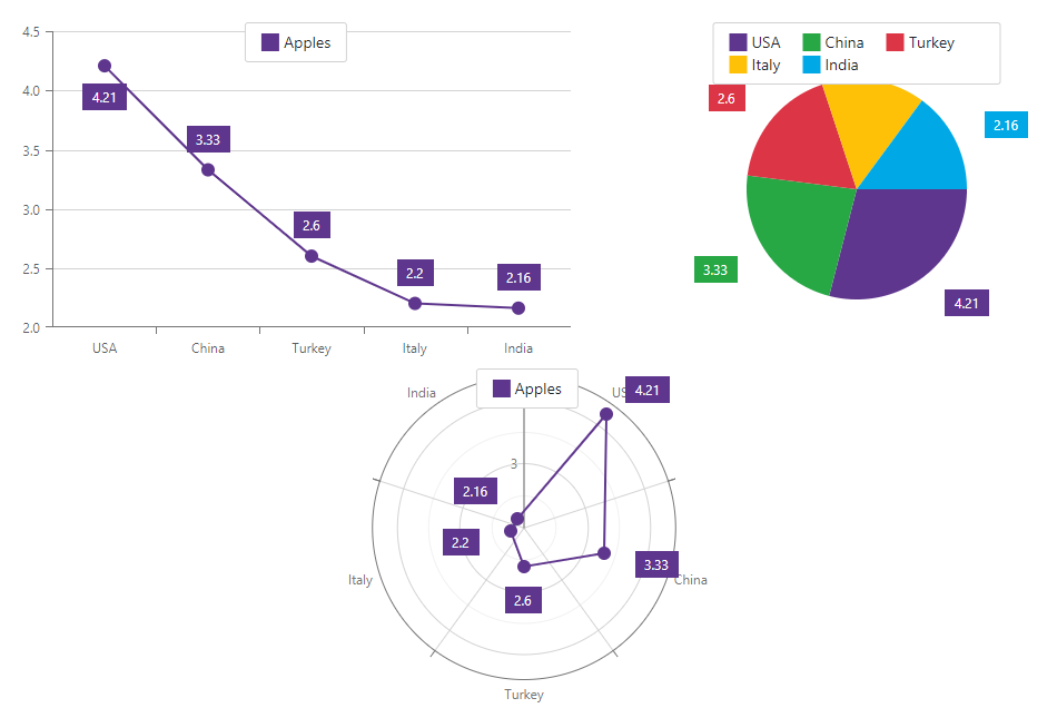 Charts Get Started Add Series Labels