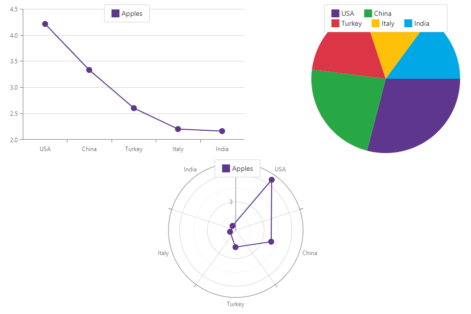 Charts Get Started Add Series