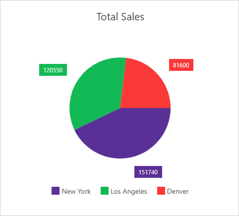 Charts - Pie series