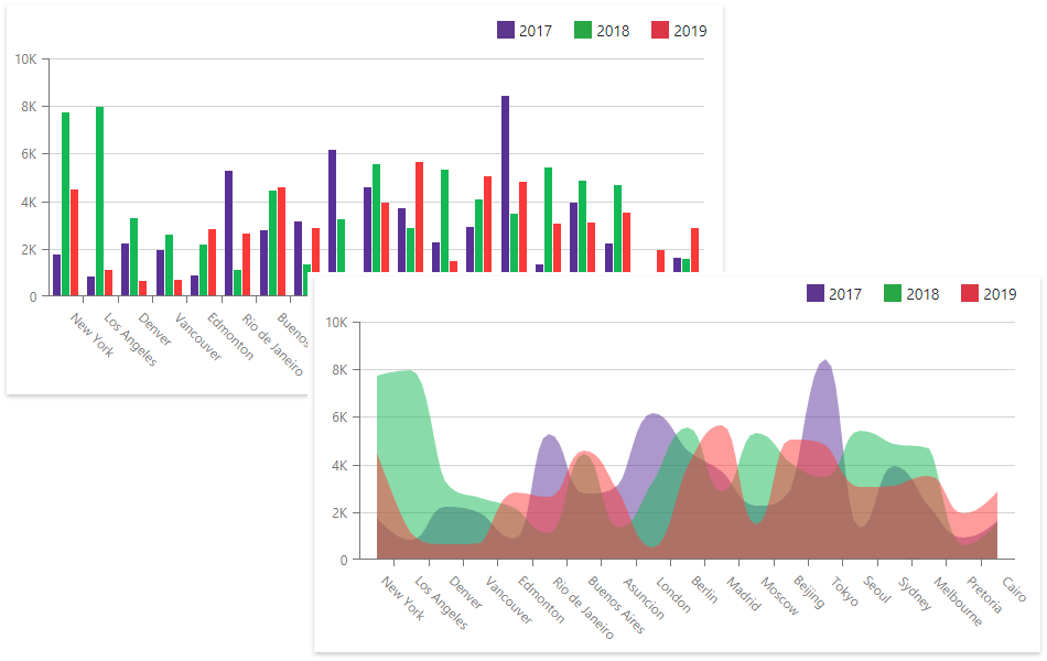 Blazor Charts