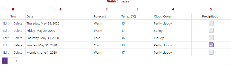 Data Grid - A column visible index