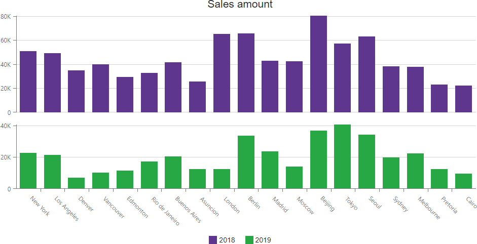 Markers in Blazor Charts Component