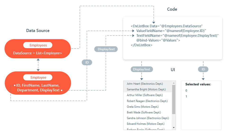 List Box Value Field Scheme