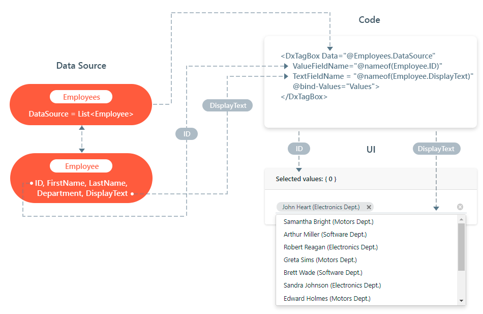 TagBox Value Field Scheme