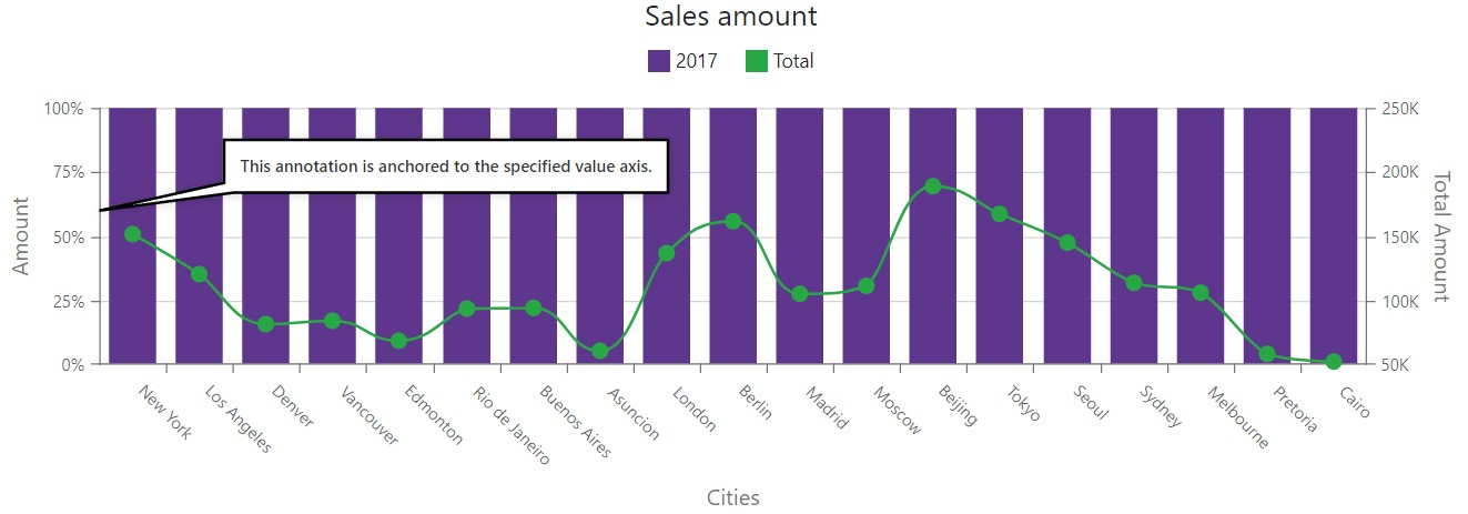 Chart - Anchor annotation to value axis