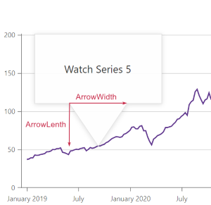 Chart - Annotation arrow