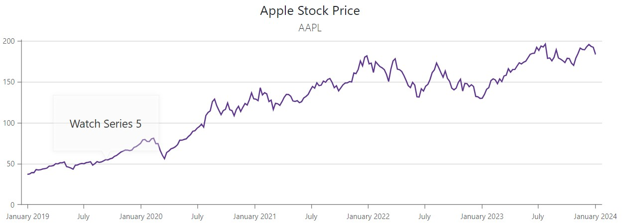 Chart - Annotation opacity