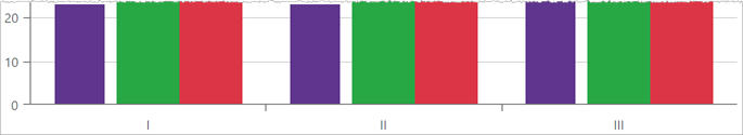 Case 1 - Series with different BarPadding values