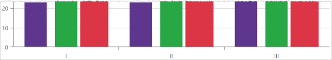 Case 2 - Series with different BarPadding values