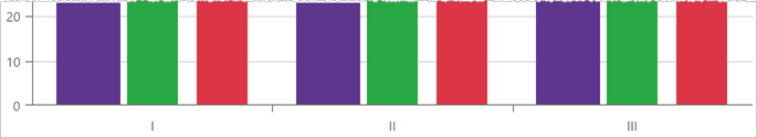 Case 3 - Series with different BarPadding values