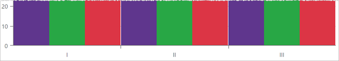 Case 1 - BarGroupPadding=0;BarPadding=0